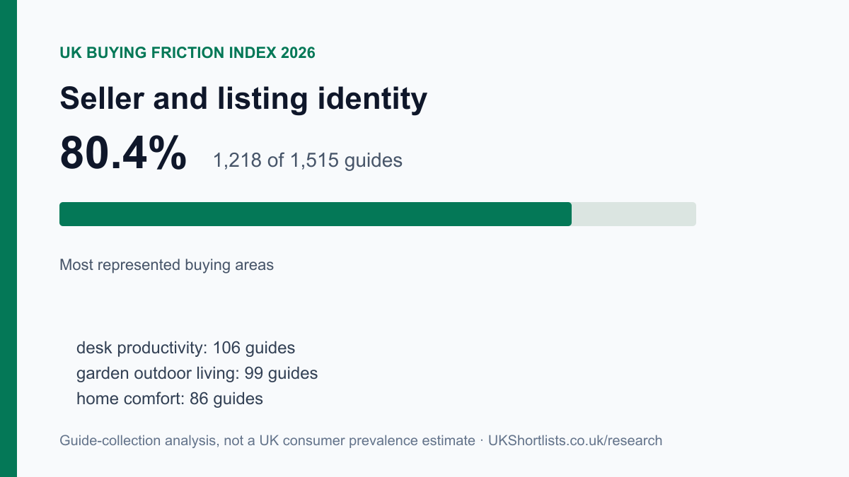 Seller and listing identity: 1,218 of 1,515 guides, 80%.