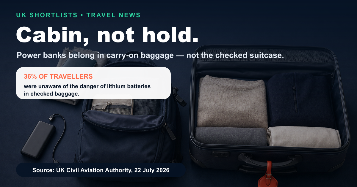 Cabin, not hold campaign card showing a cabin backpack, checked suitcase and the CAA passenger-awareness statistic.