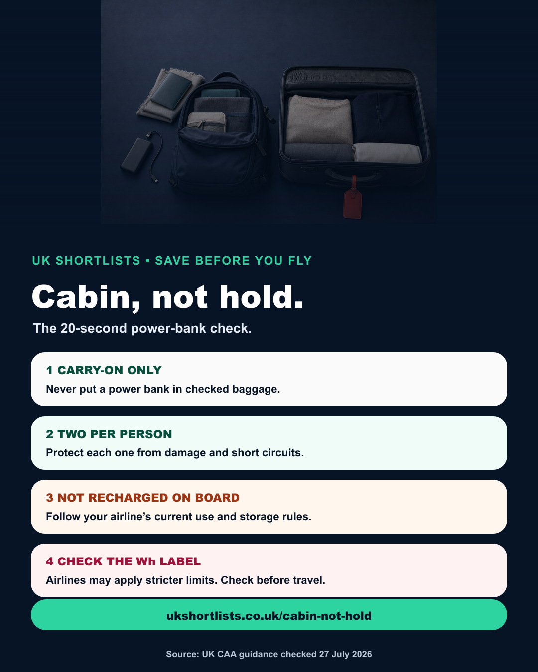 Saveable Cabin, not hold checklist for carry-on, quantity, onboard charging and Watt-hour checks.